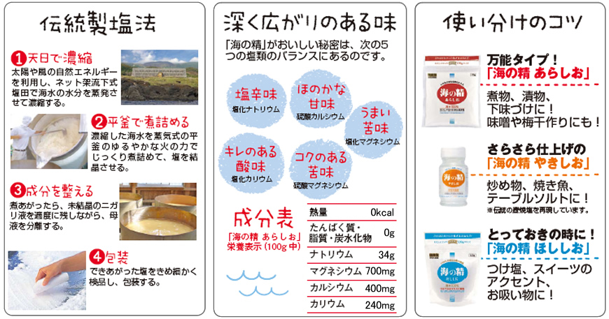 海の精 | 海の精とは？ | 海の精 今月のプレゼント