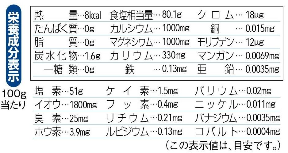 栄養成分表示